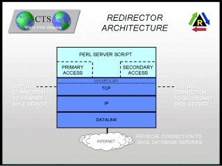 redirector.gif (19859 bytes)